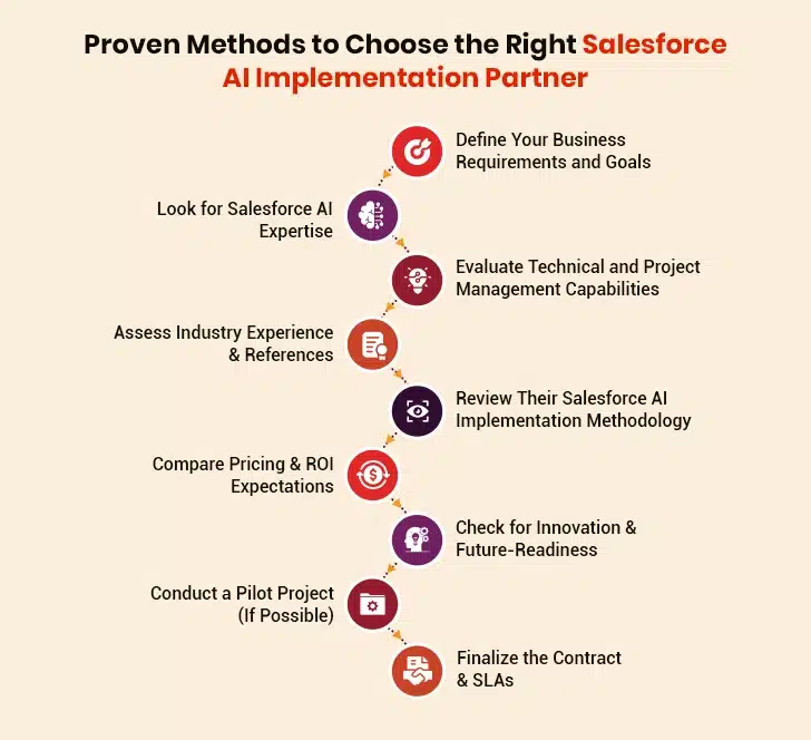 salesforce ai implementation partner