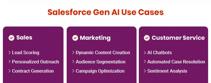 Salesforce Gen AI Use Cases