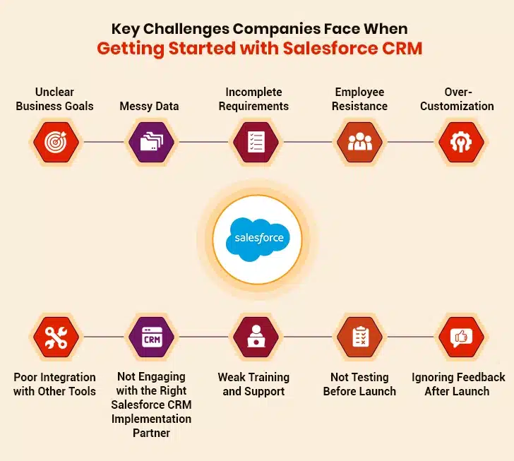 salesforce implementation challenges