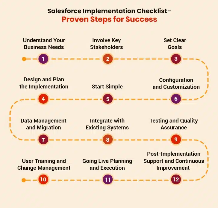 salesforce implementation checklist