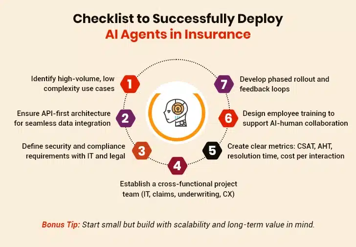 Deploy AI Agents in Insurance