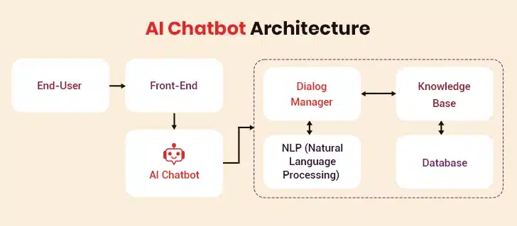 AI Chatbot Framework