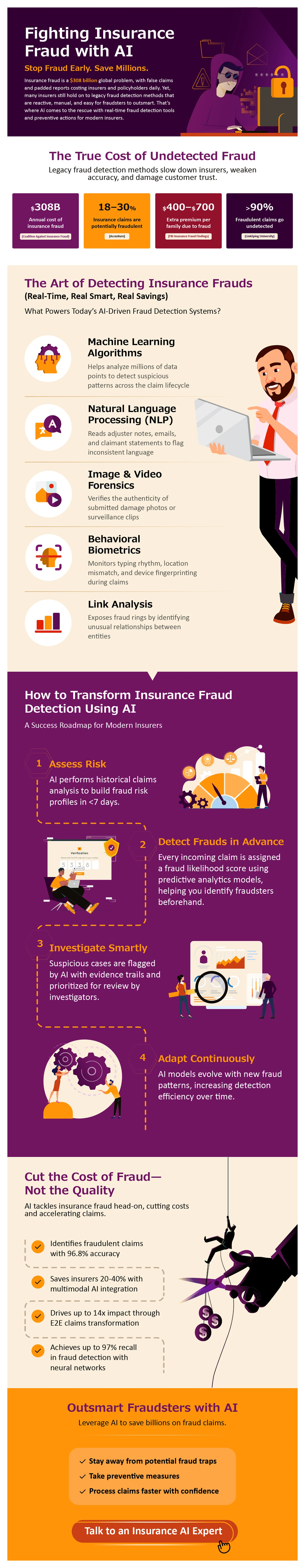 Insurance Fraud with AI