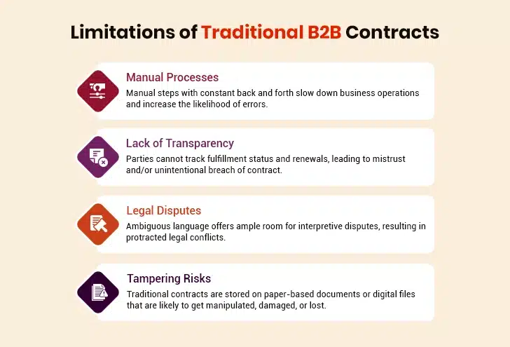 Traditional B2B Contracts
