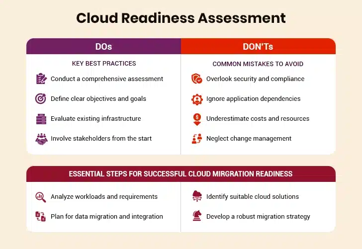 Cloud Readiness Assessment