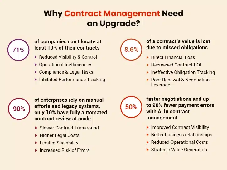 Contract Management Upgrade