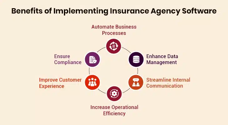 Insurance Agency Systems Benefits