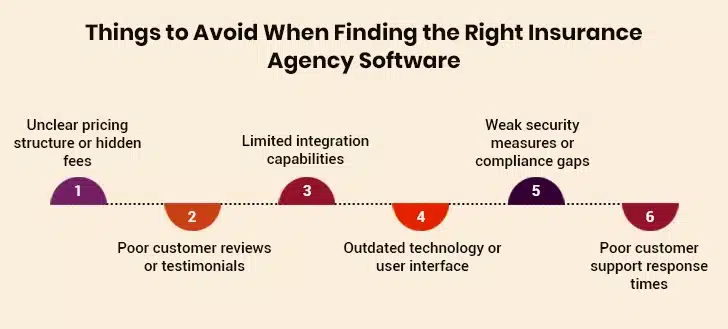 Choose the Right Insurance Agency Software