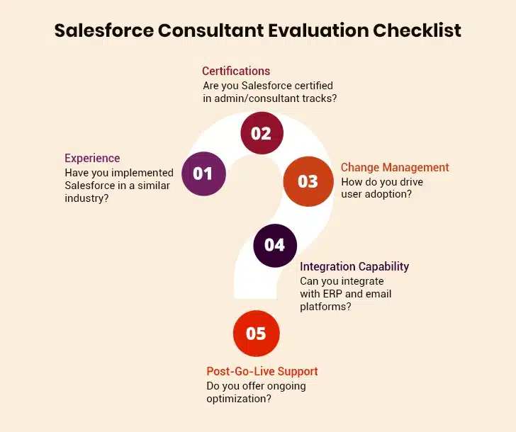 salesforce consultant checklist 