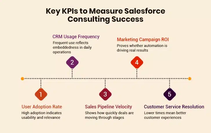 salesforce consulting KPIs 