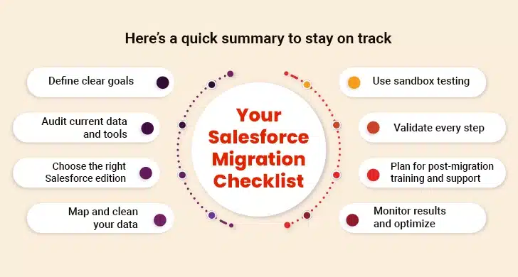 salesforce migration checklist 