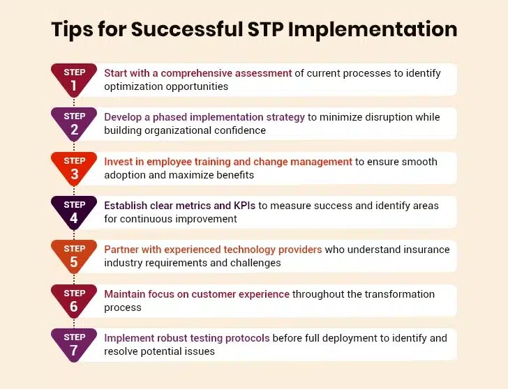 tips for stp implementation