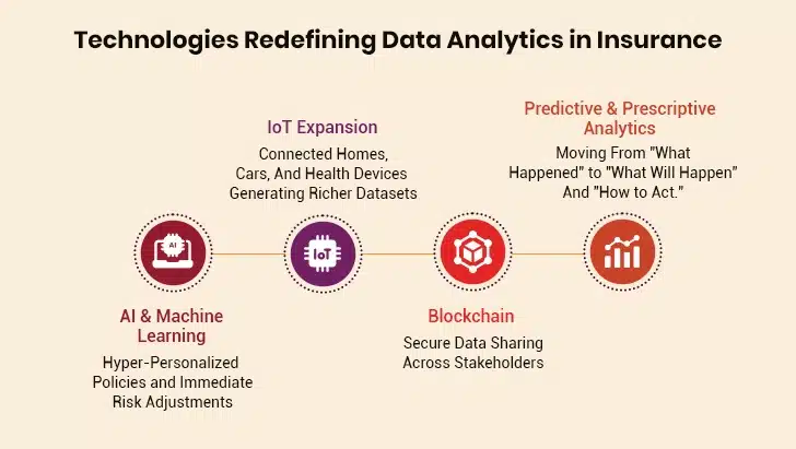 technologies redefining data analytics