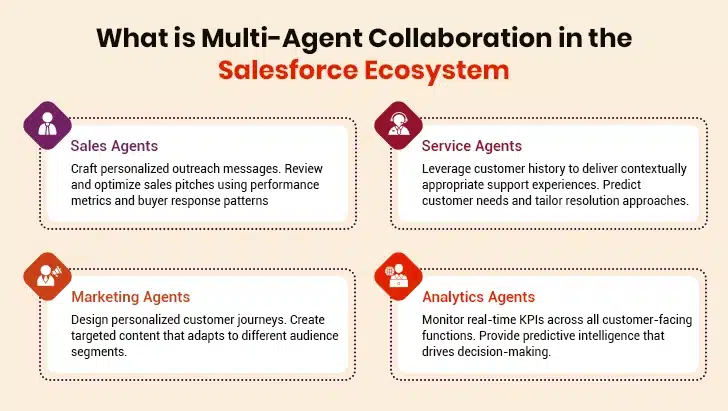Types of AI Agents