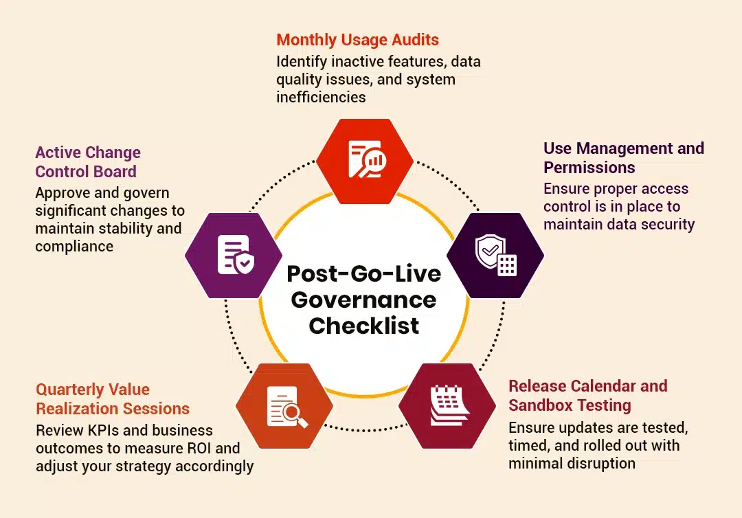 Agentforce-go-live-checklist
