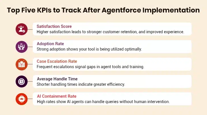 Agentforce KPIs Tracking
