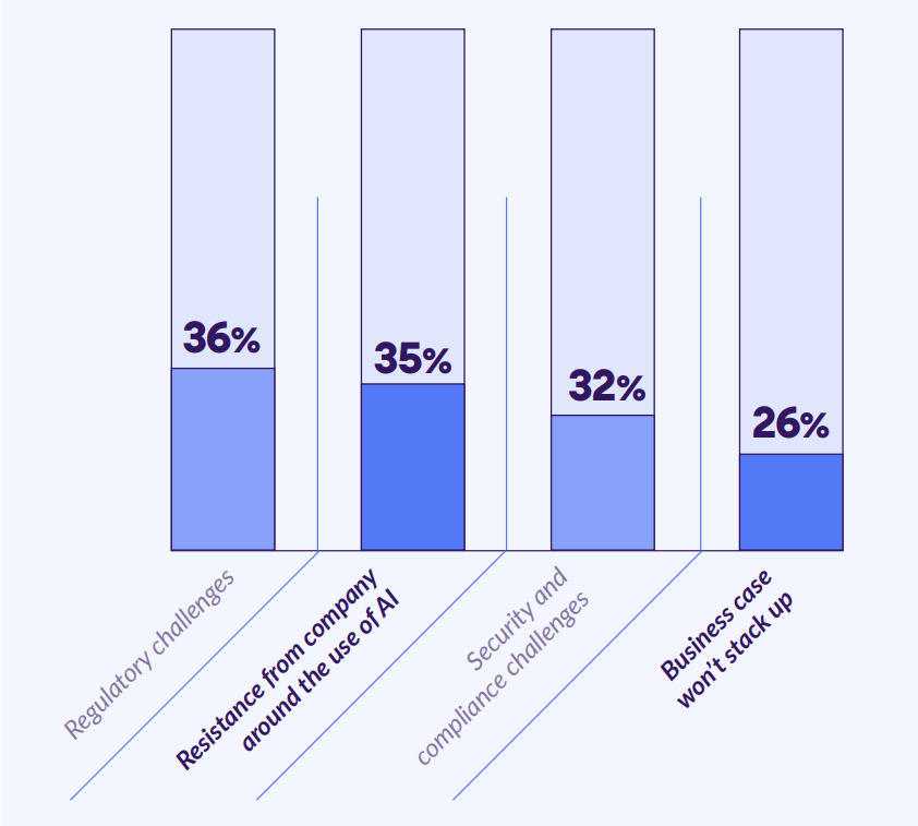ai adoption in insurance