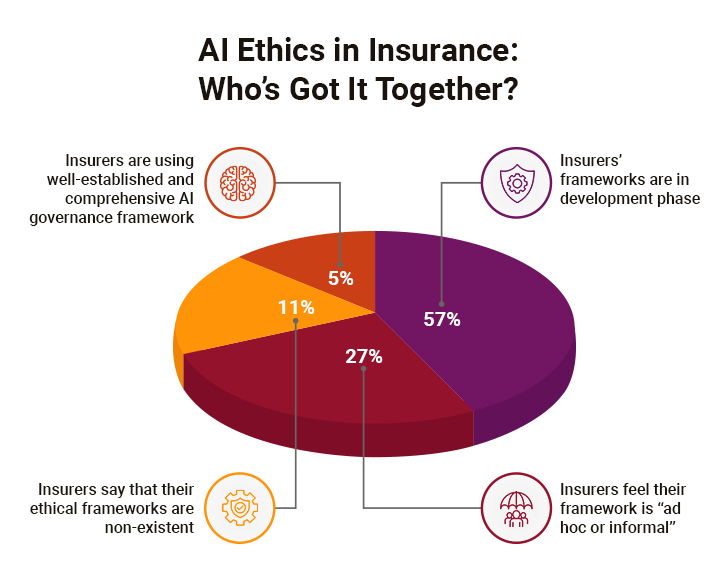 ai ethics in insurance