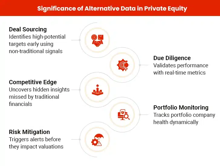 Alternative data in private equity