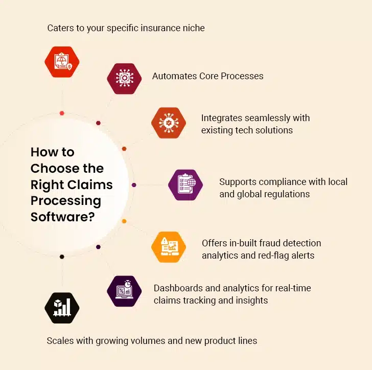 Choosing the Right Claims Software
