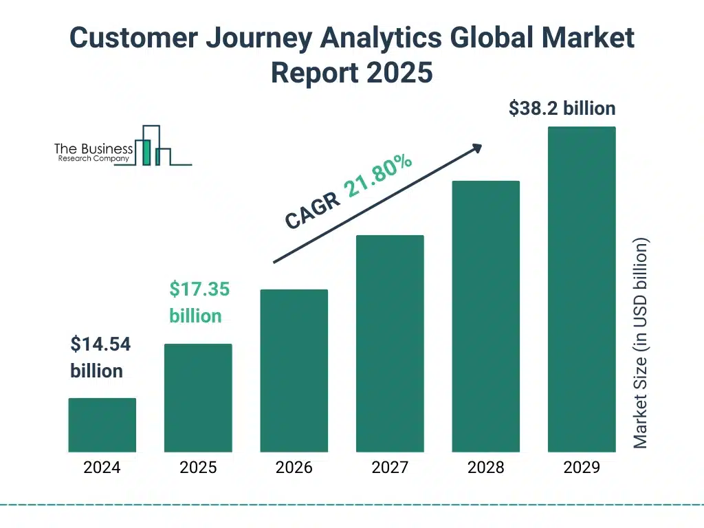 customer journey analytics