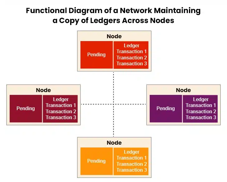 Decentralized Network Verification
