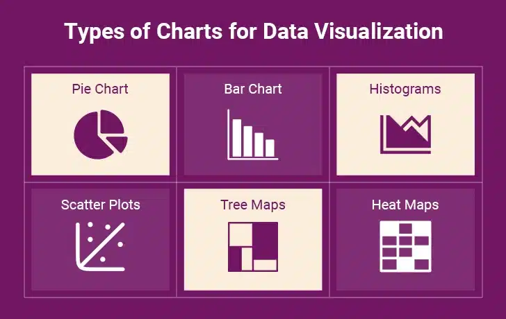Data Visualization Charts