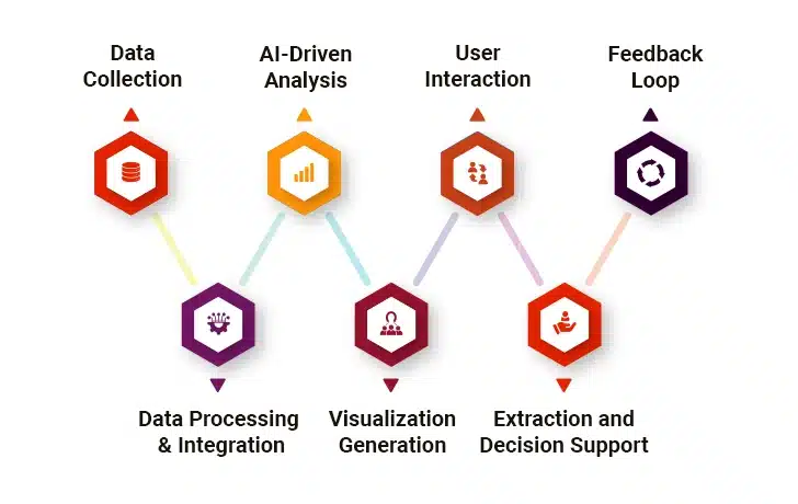 Data Visualization Workflow