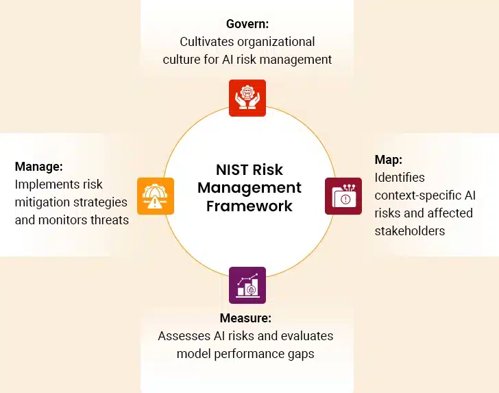 NIST Risk Management Framework