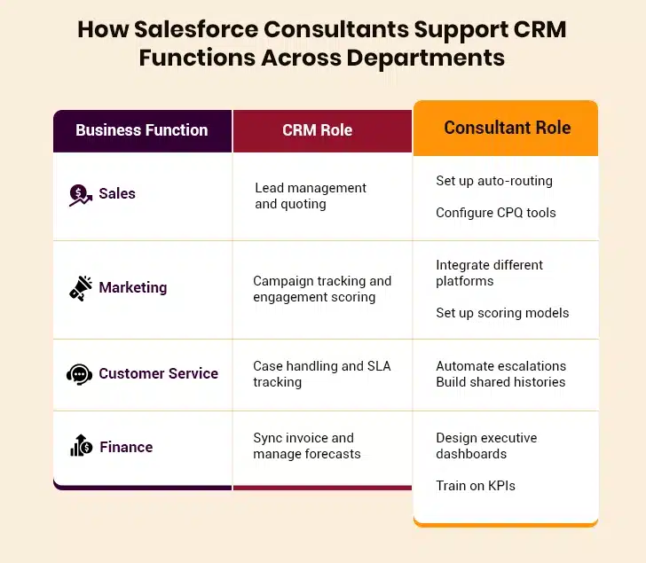 salesforce consultant