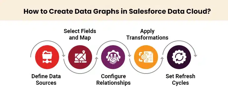 salesforce-data-cloud