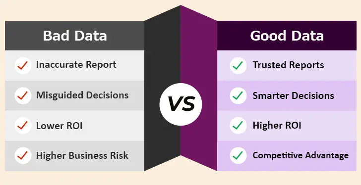 Salesforce Data Governance