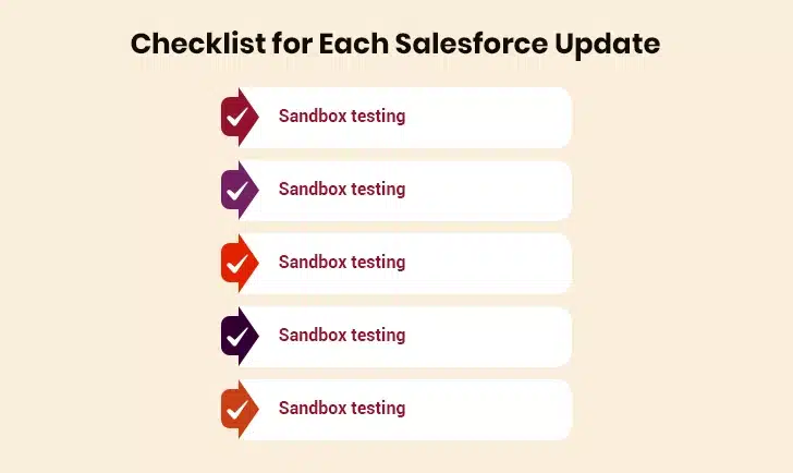 Salesforce update checklist