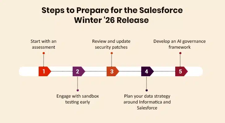 Steps to Prepare for Winter Release