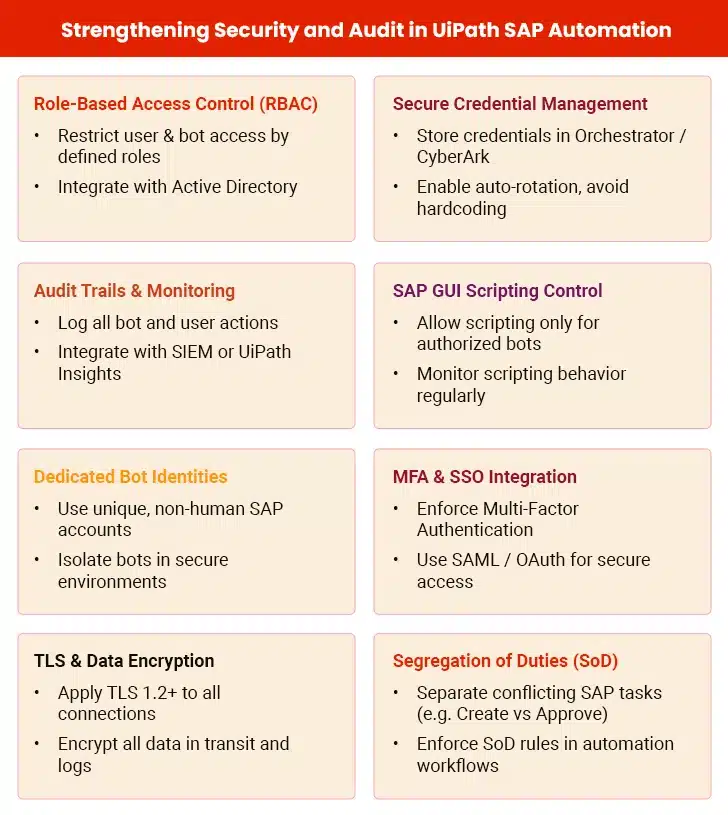 Strengthening Security in UiPath SAP