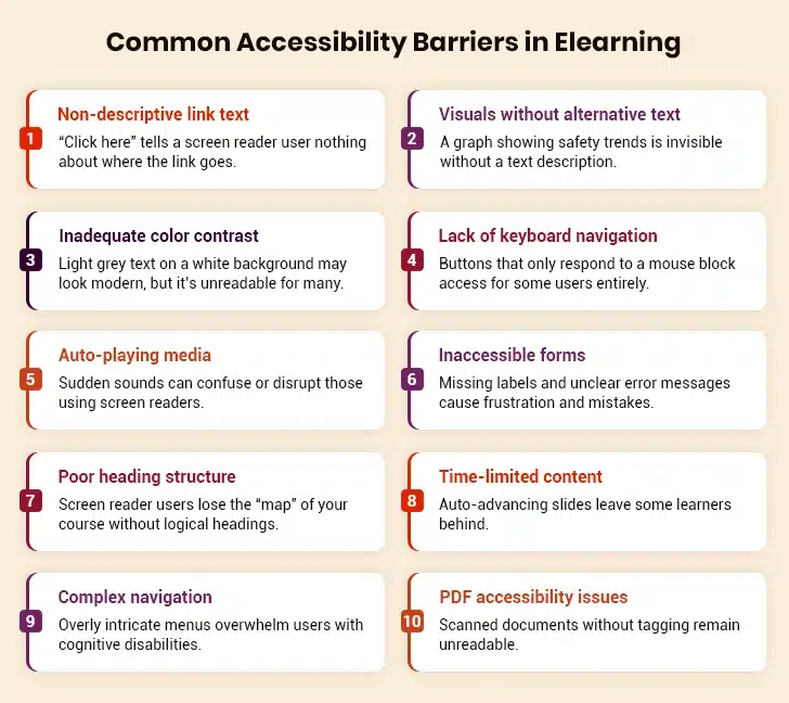 Accessibility Barriers in eLearning Content