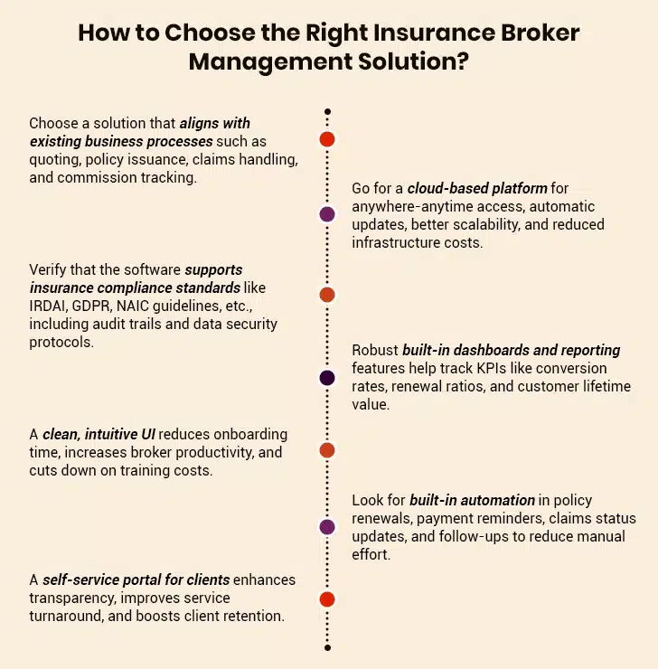 Insurance Broker Management Solution