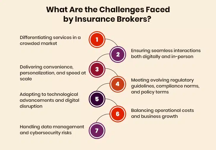 Common Insurance Broking Problems