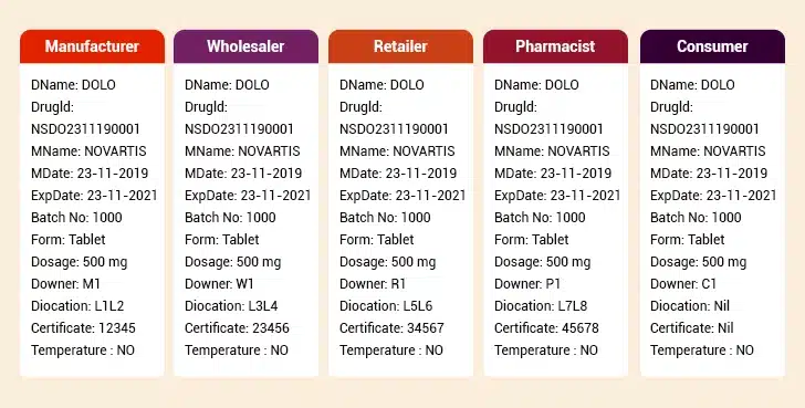 Medicine tracking
