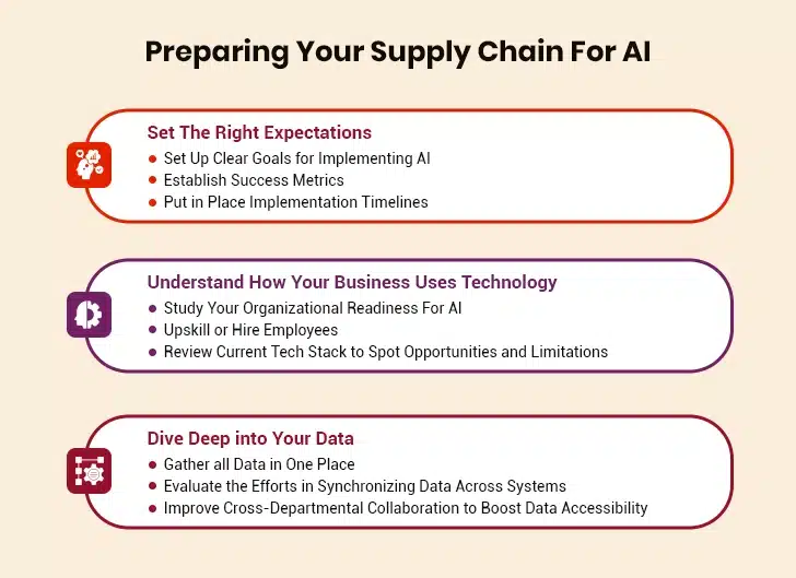 Examples of AI in Supply Chains 