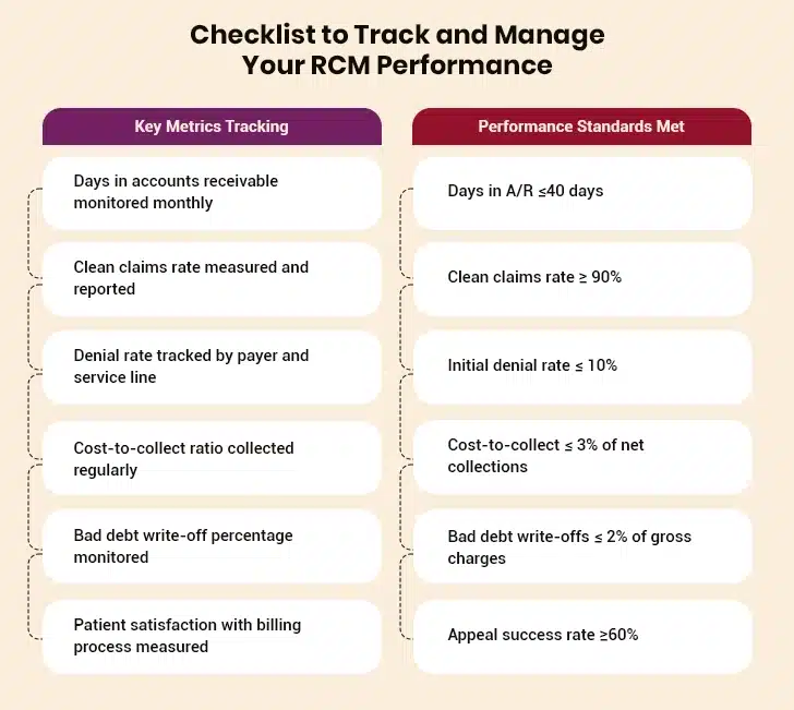 Revenue Cycle in Healthcare Claims