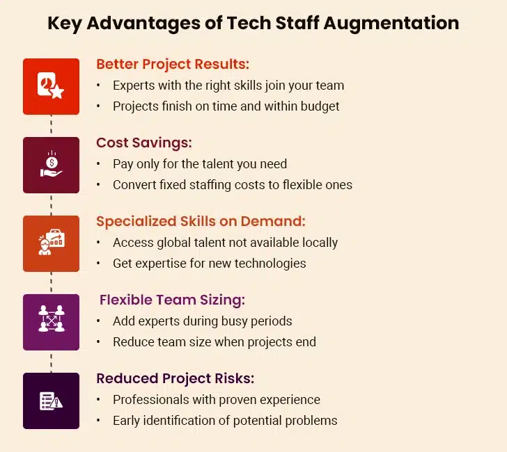 Advantages of Tech Staff Augmentation