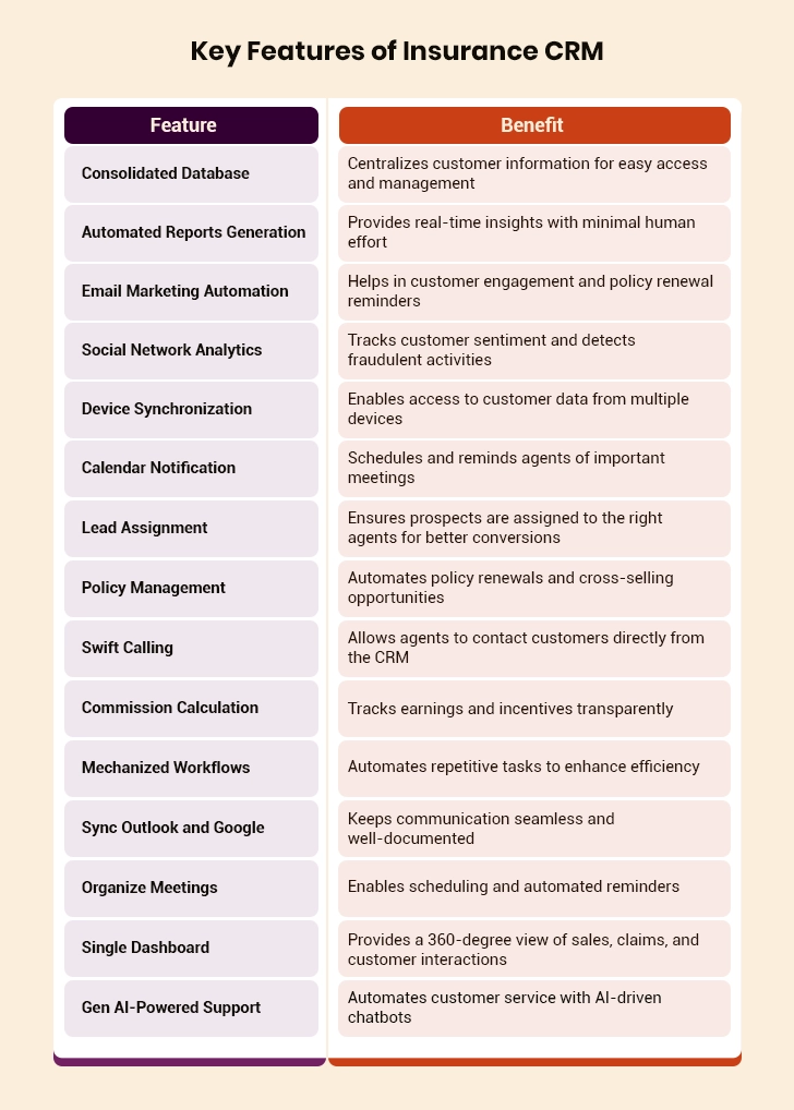 Insurance CRM Features