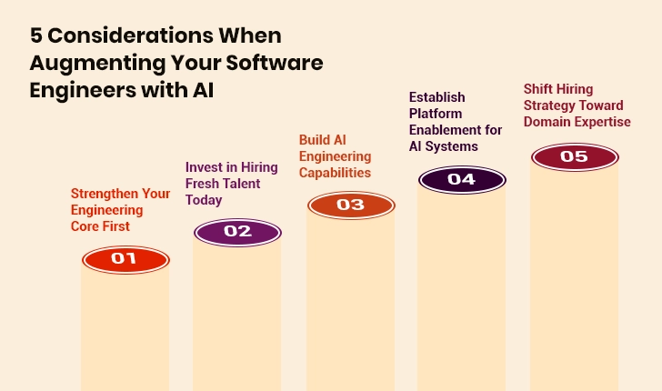 Augment Software Development Team with AI