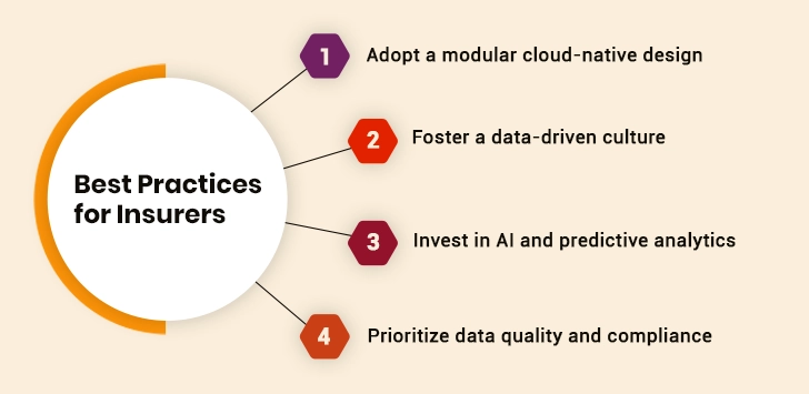 Best Practices for Insurers