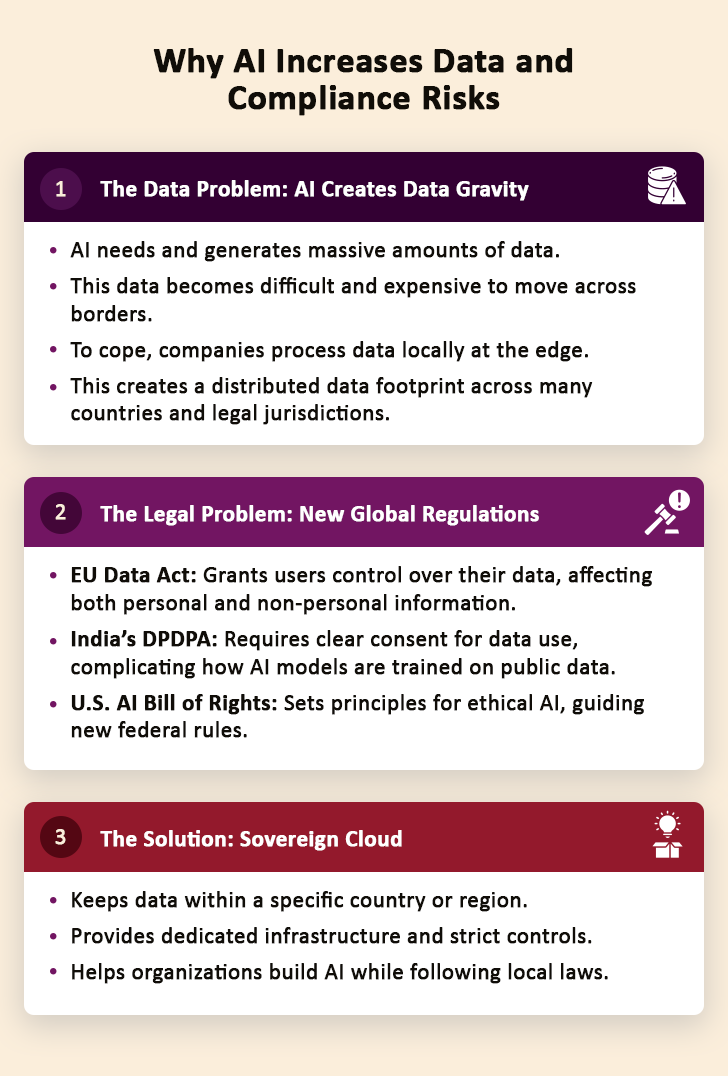 Importance of Data Sovereignty