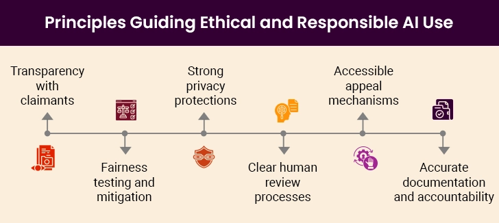 Principles Guiding Ethical and Responsible AI Use