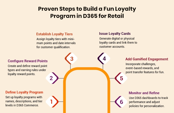 Fun Loyalty Program