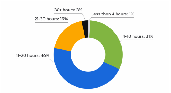 Key AI Agents Are Best Companion