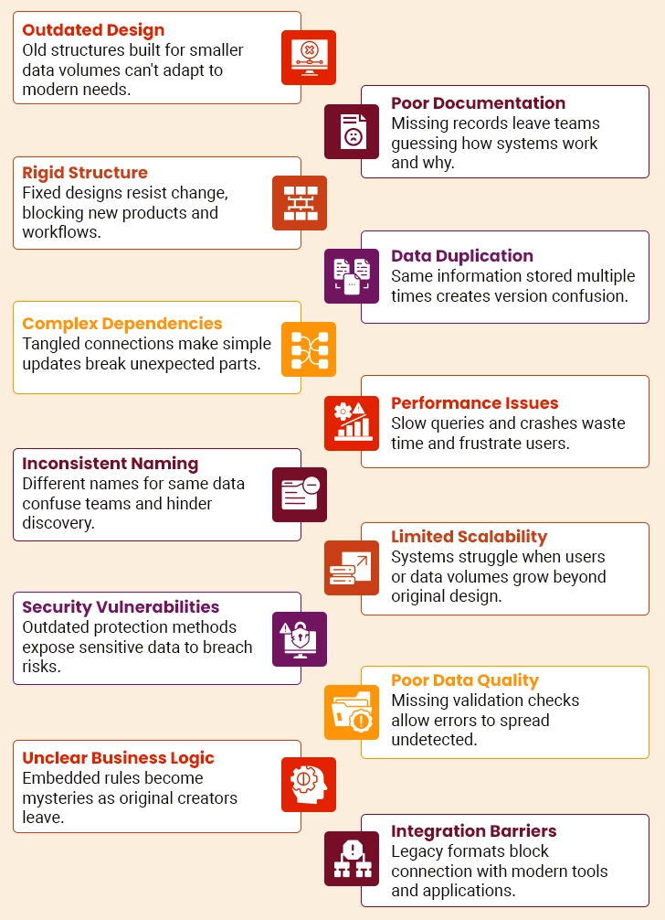 Challenges of Legacy Data Modeling in Power BI